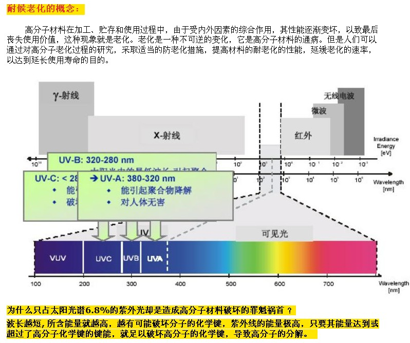 紫外1.png