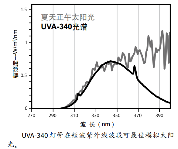 紫外2.png