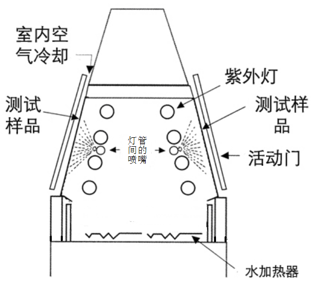 紫外4.png